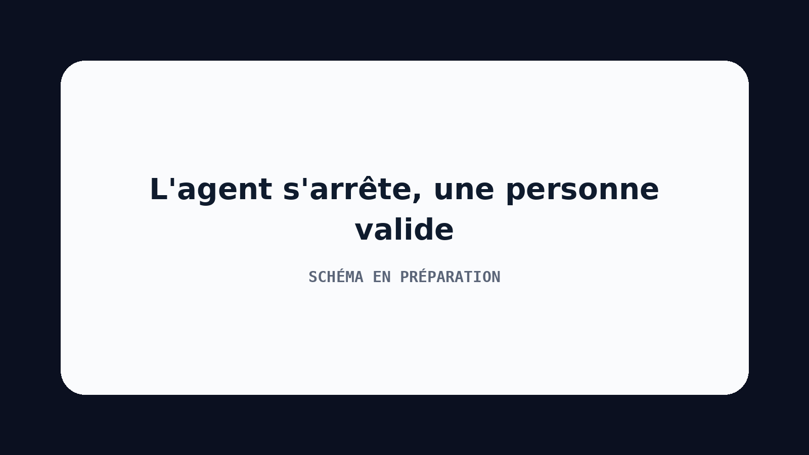 Schéma : un agent remplit un formulaire dans un logiciel puis s'arrête devant le bouton d'envoi ; une personne relit l'écran et donne son accord avant que l'action parte