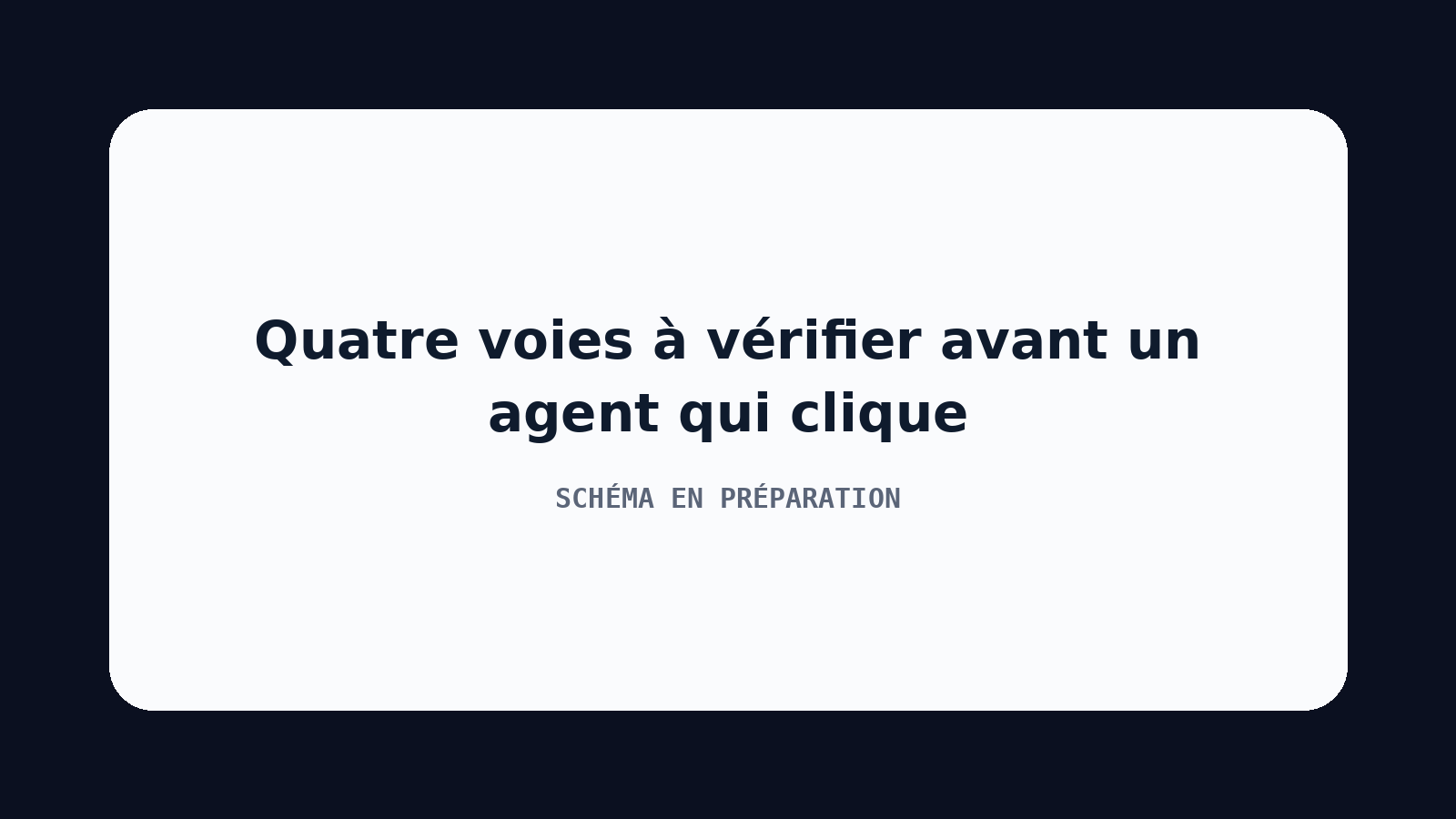 Schéma en escalier : quatre voies à vérifier avant un agent qui clique, de l'API cachée à l'export de fichier, à l'envoi par mail et à la lecture de la base, l'agent étant la dernière marche